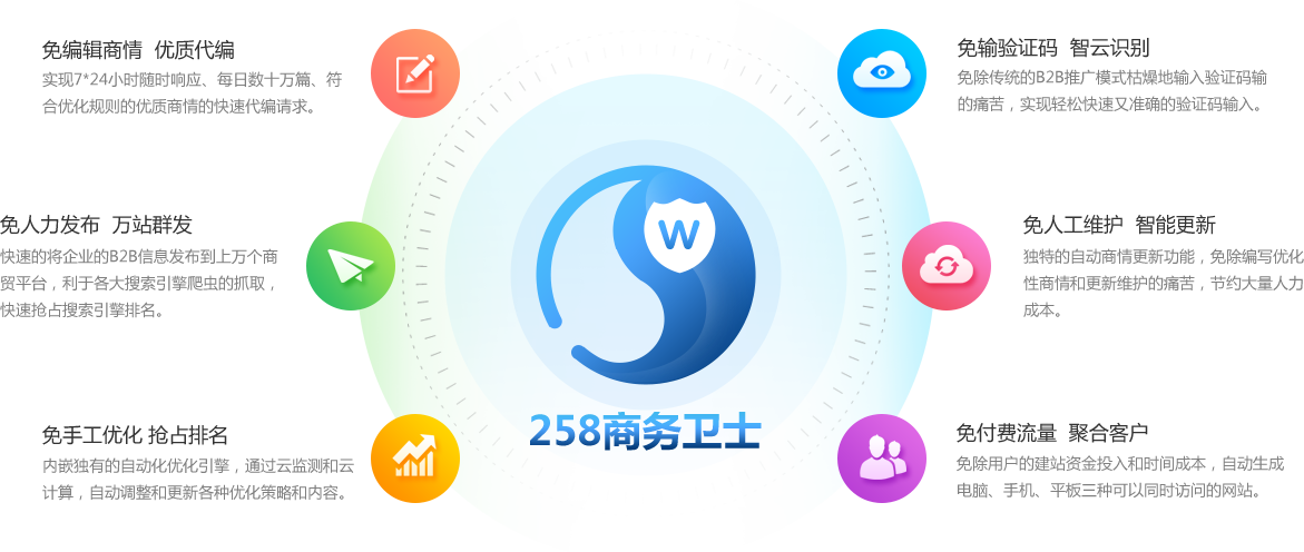 從即日起，搜索引擎關鍵詞優化難題將不再使你困擾