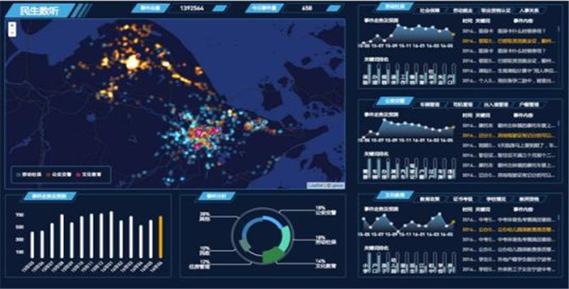 SEM賬戶結構健康搭建方法之推廣計劃層面