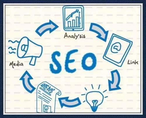 關鍵詞排名優化時怎么判斷詞的難度系數？