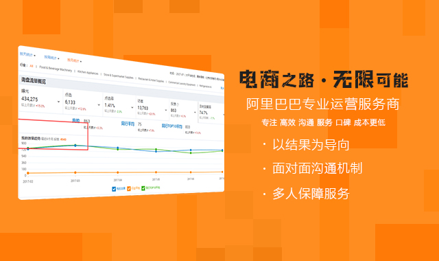 阿里巴巴國(guó)際站出口通運(yùn)營(yíng)為什么這么重要？