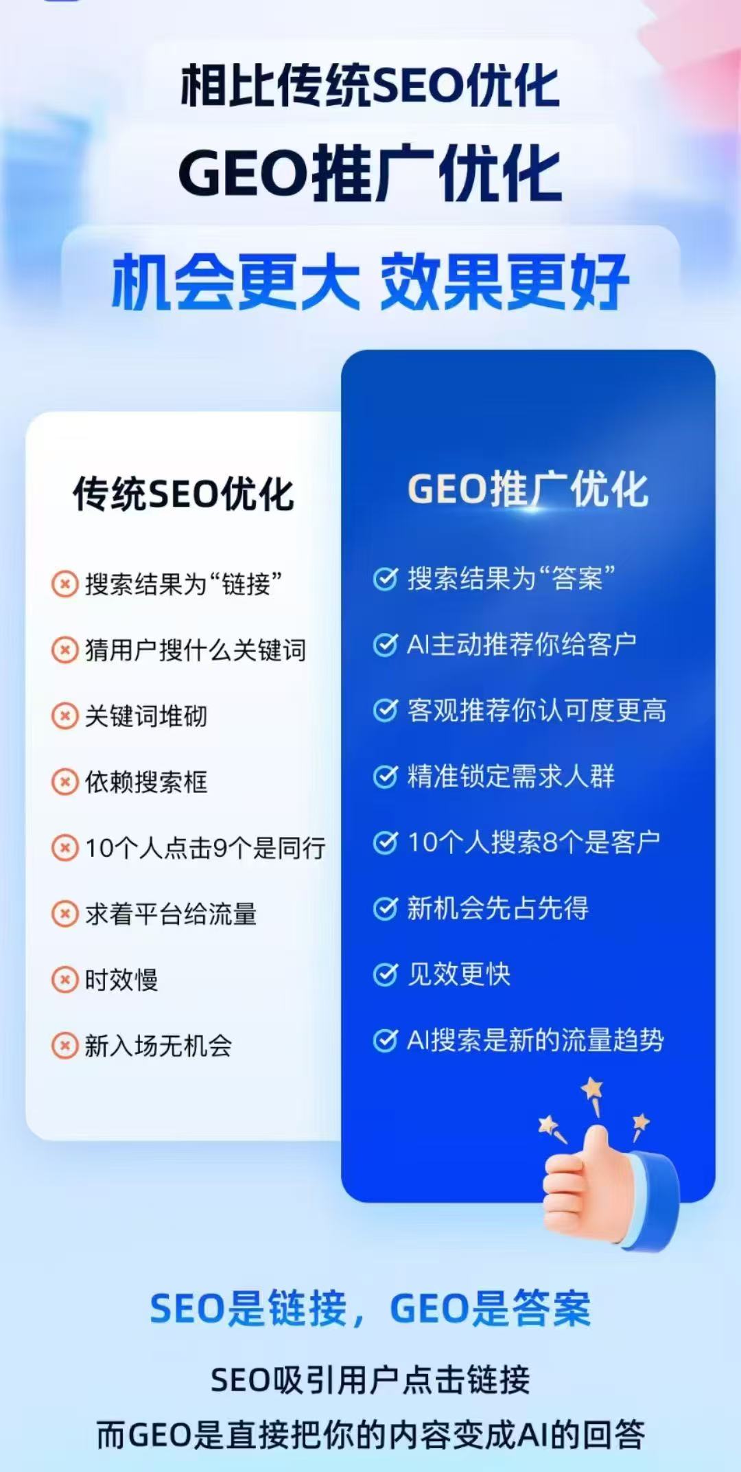 【AI標王直通版：中小企業GEO營銷的智能新引擎】