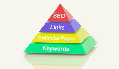 廣州一些營銷型網(wǎng)站建設(shè)中需要注意的幾大點(diǎn)！