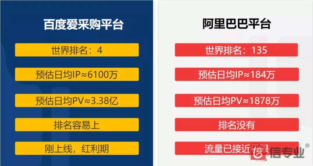 百度愛采購，為什么做愛采購，愛采購好在哪，愛采購有什么用