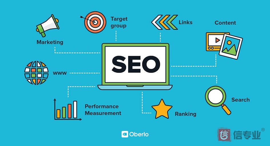 SEO，SEO優化，關鍵詞優化，SEO成本，百度愛采購